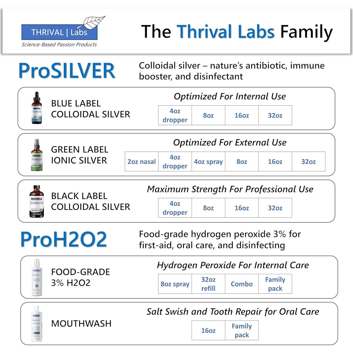 Cobre Coloidal Iónico 30 PPM Thrival Labs 118.29 ml