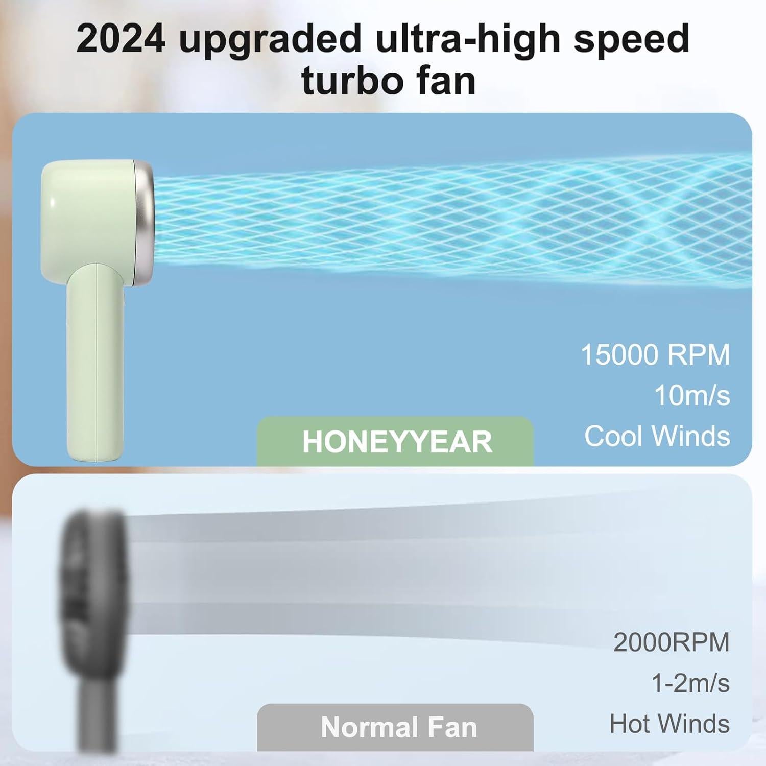 Ventilador Turbo Portátil HONEYYEAR Verde 5 Velocidades 3600mAh