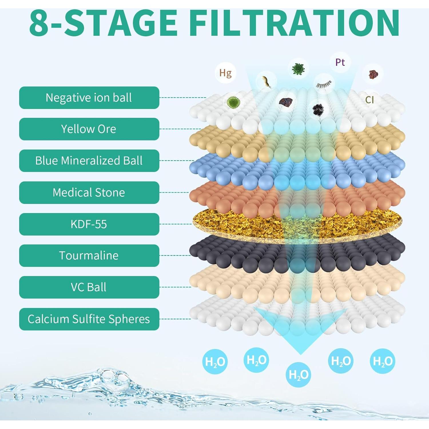 Cabezal de Ducha Filtrada HEROBAI 10" con Mango y Manguera 2 en 1