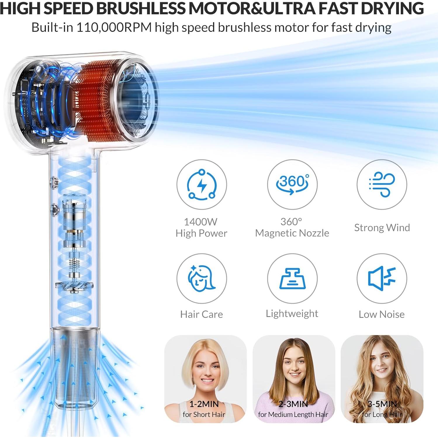 Secador de Pelo Iónico Homdigrk JV01 112,000 RPM 1.13kg Blanco