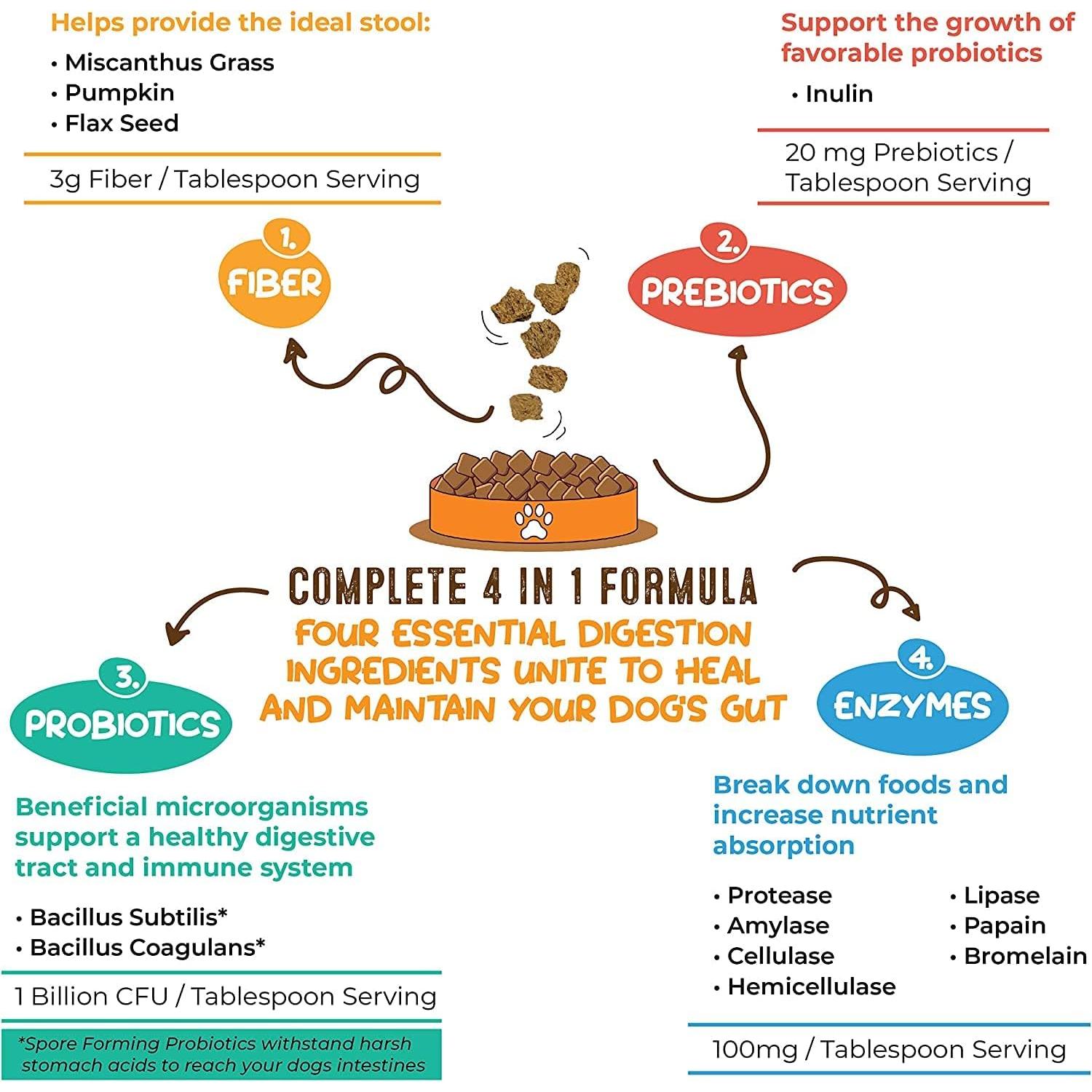 Suplemento Digestivo para Perros Bernie 240g - Fibra y Probioticos