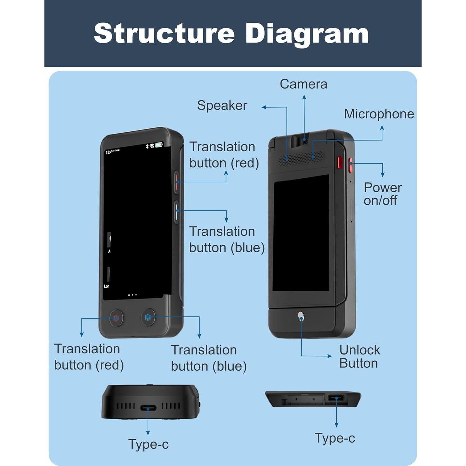 Traductor de Idiomas AI iTour D-Lite Pantalla Doble 139 Idiomas