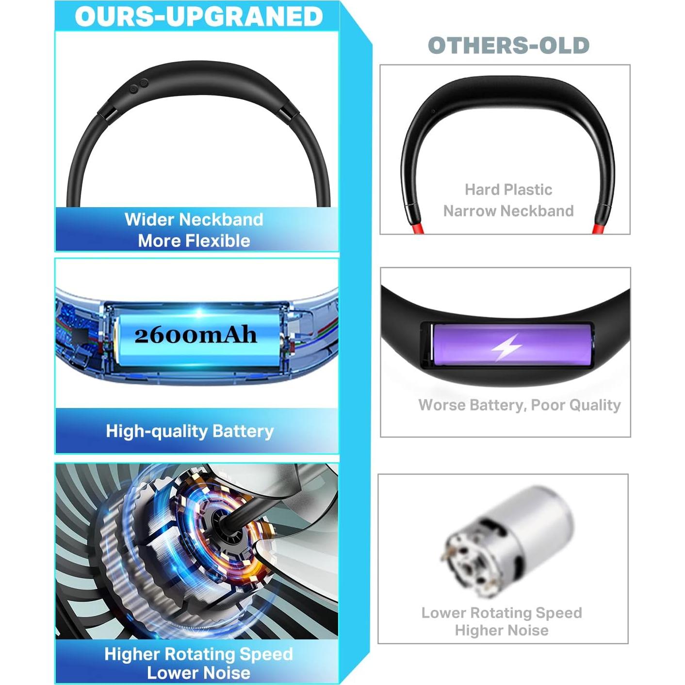 Ventilador de Cuello YALTOON JF-YALT-3 Velocidades Recargable