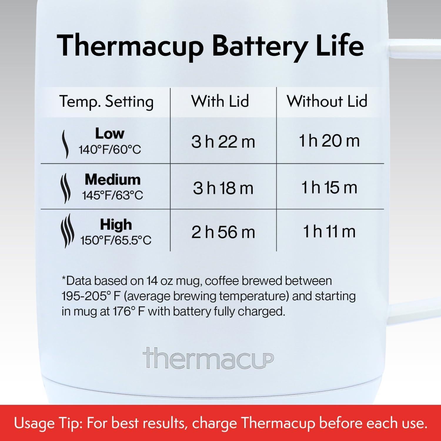 Taza Eléctrica Inteligente Thermacup 355 ml Blanco Nube