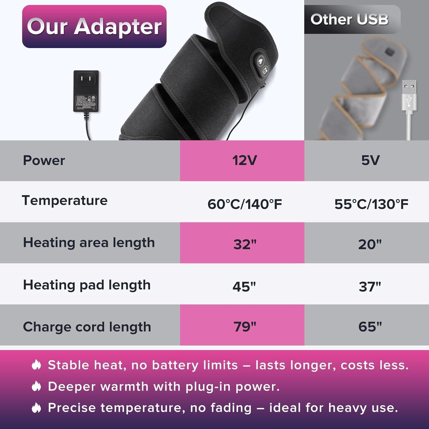 Almohadilla Calefactora WOLOYHEATIE para Brazo y Codo Negra