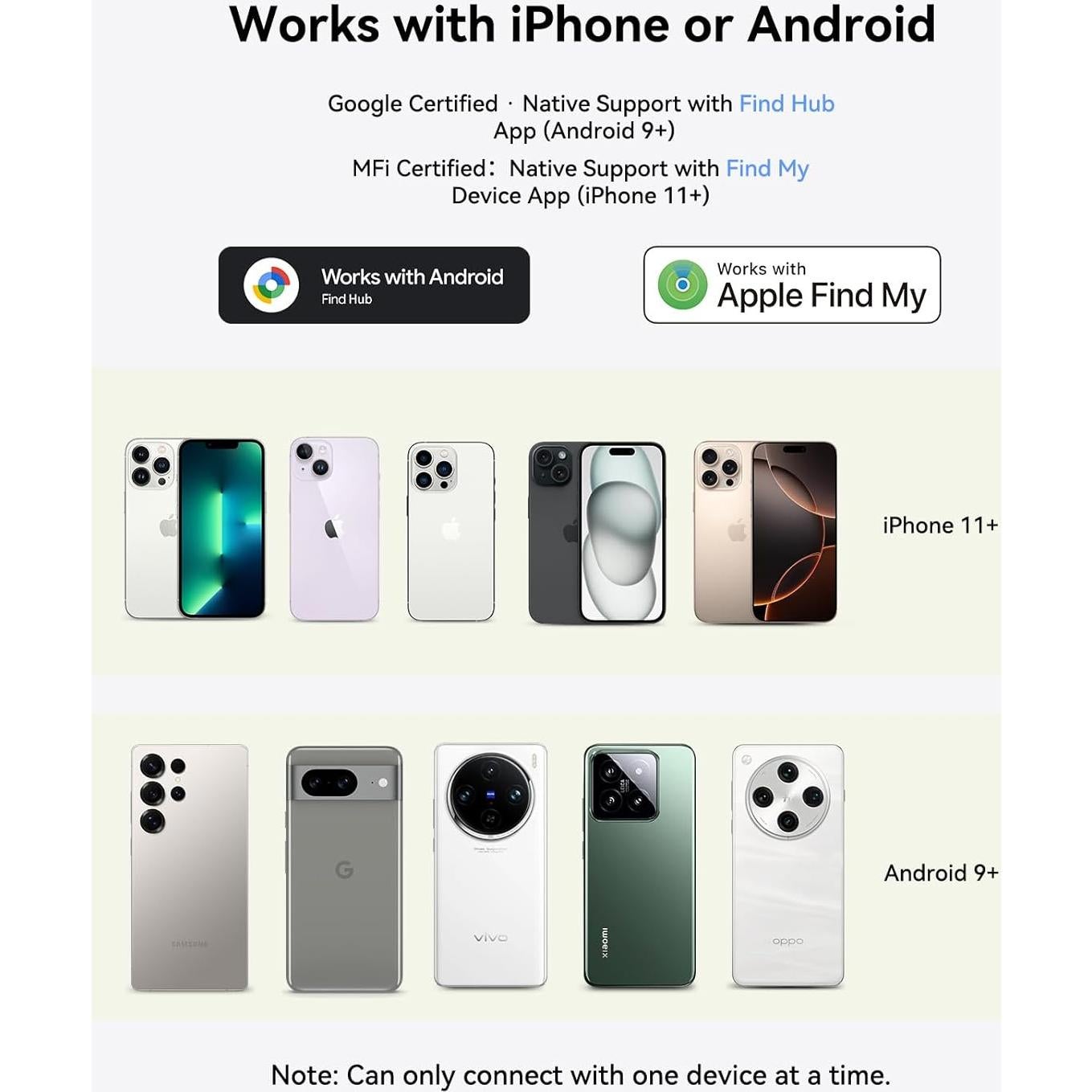 Rastreador Bluetooth Spedal 1 PC Universal para Llaves y Artículos