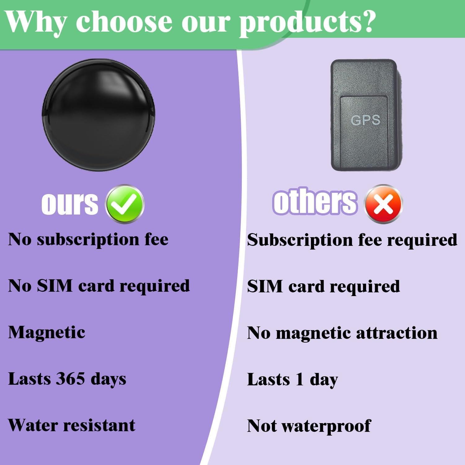 Rastreador GPS Magnético Wnrfg GF13 - Localizador Impermeable