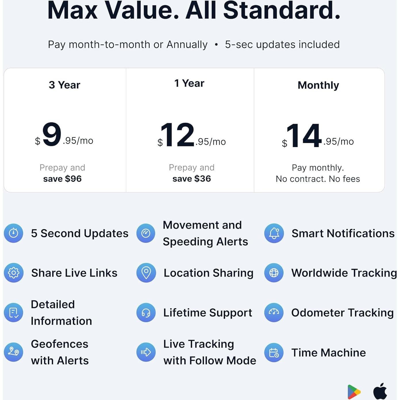Rastreador GPS Cableado Spytec para Vehículos - Instalación Rápida