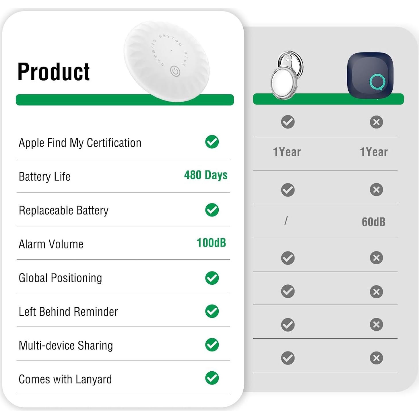 Etiquetas Localizadoras Bluetooth SkyTag Plus - Paquete de 4