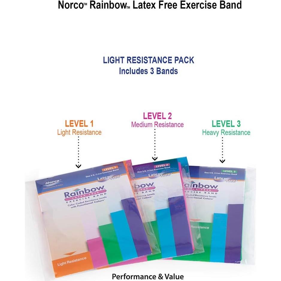 Conjunto de Bandas de Resistencia Norco Rainbow 3 Niveles