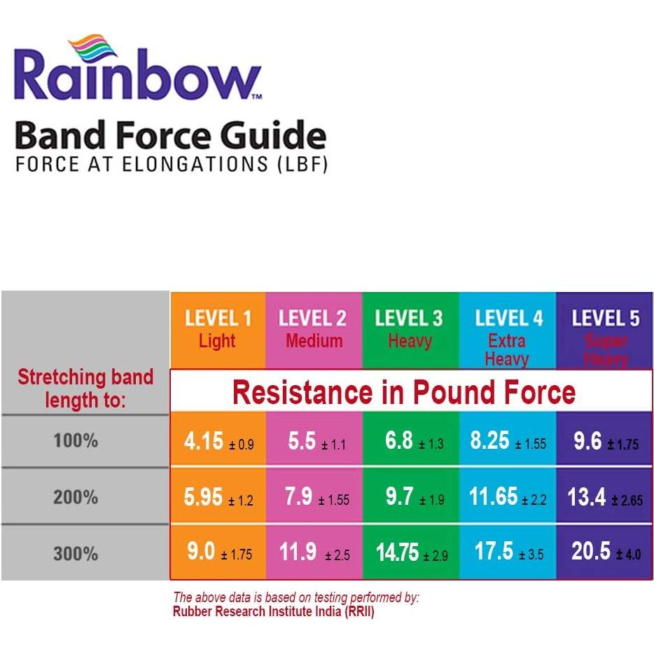 Conjunto de Bandas de Resistencia Norco Rainbow 3 Niveles