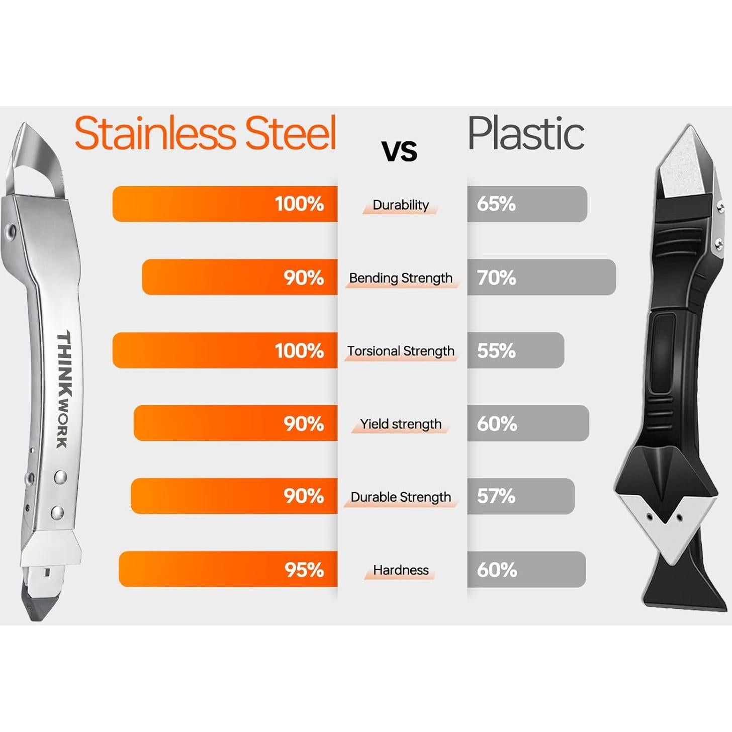 Kit de Herramientas para Sellado THINKWORK 4 en 1 Acero Inoxidable