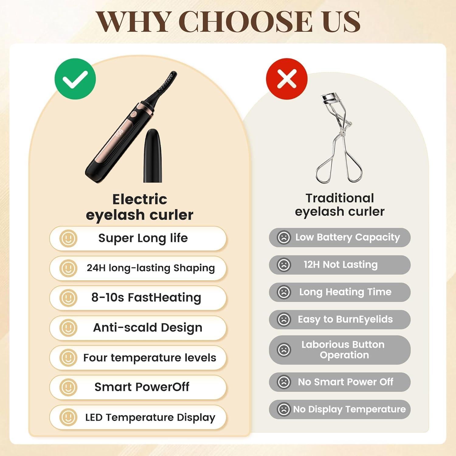 Rizador de Pestañas Eléctrico DGSHRHD USB Pantalla LED 4 Temperaturas