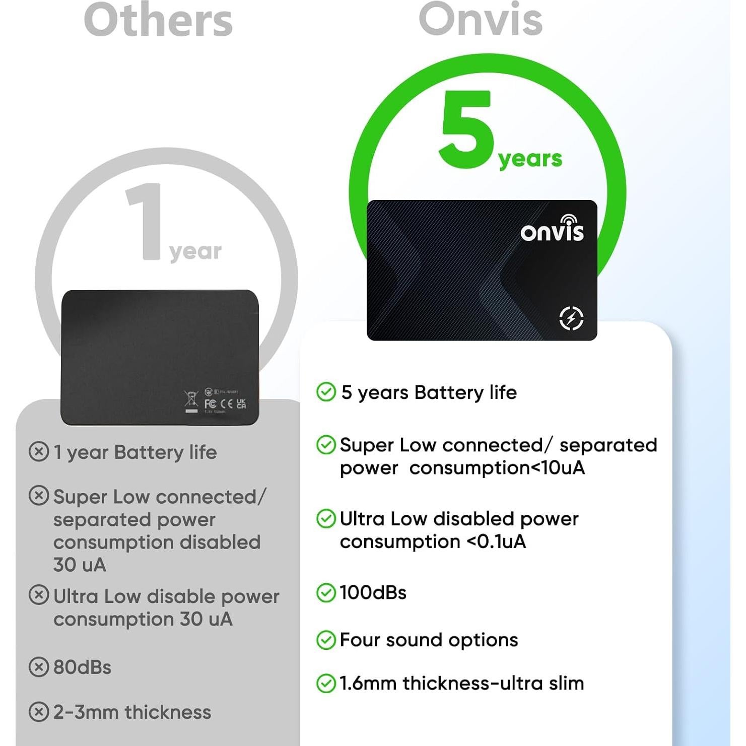 Rastreador Bluetooth Onvis HB12 con Apple Find My, Negro