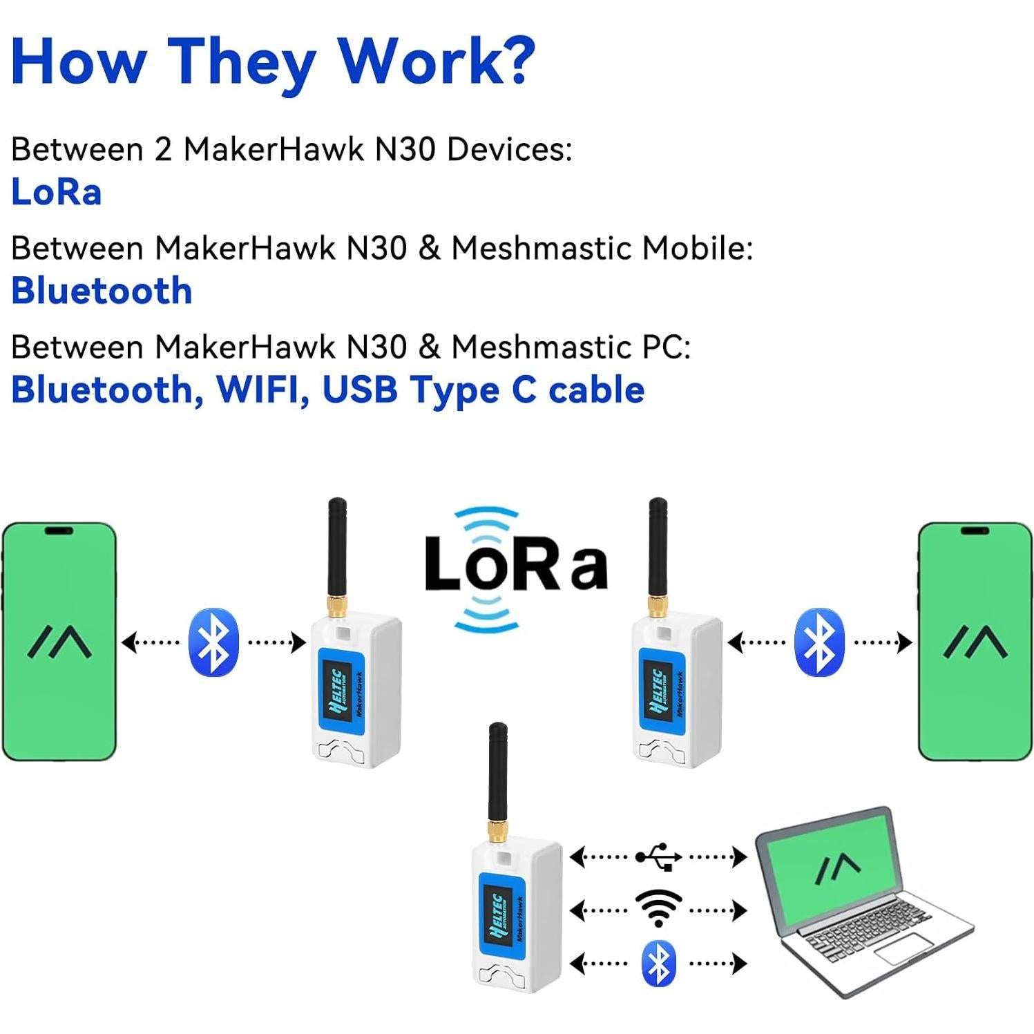 Placa de Desarrollo ESP32 LoRa V3 MakerHawk + Batería 1100mAh