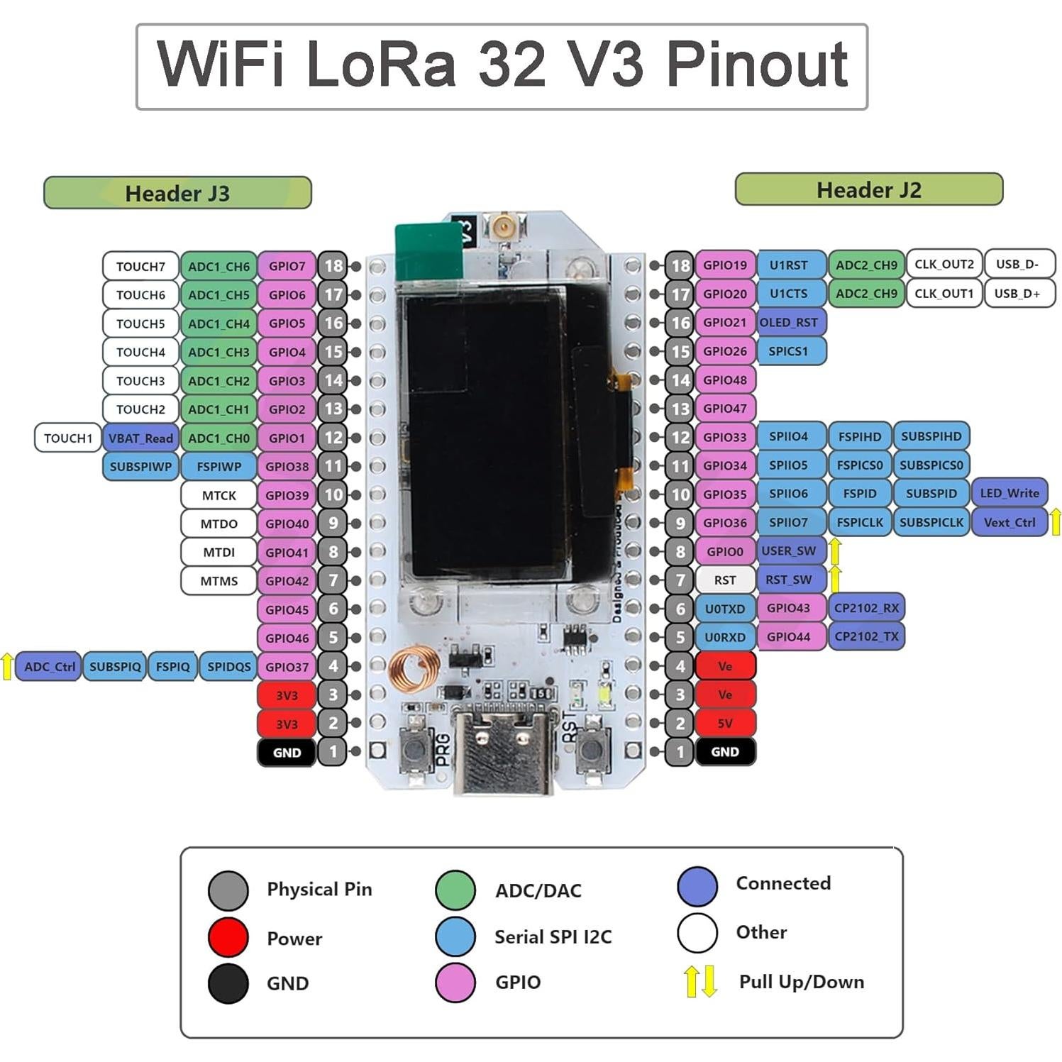 Placa de Desarrollo LoRa 32 V3 915MHz ESP32 + Antena + Caja