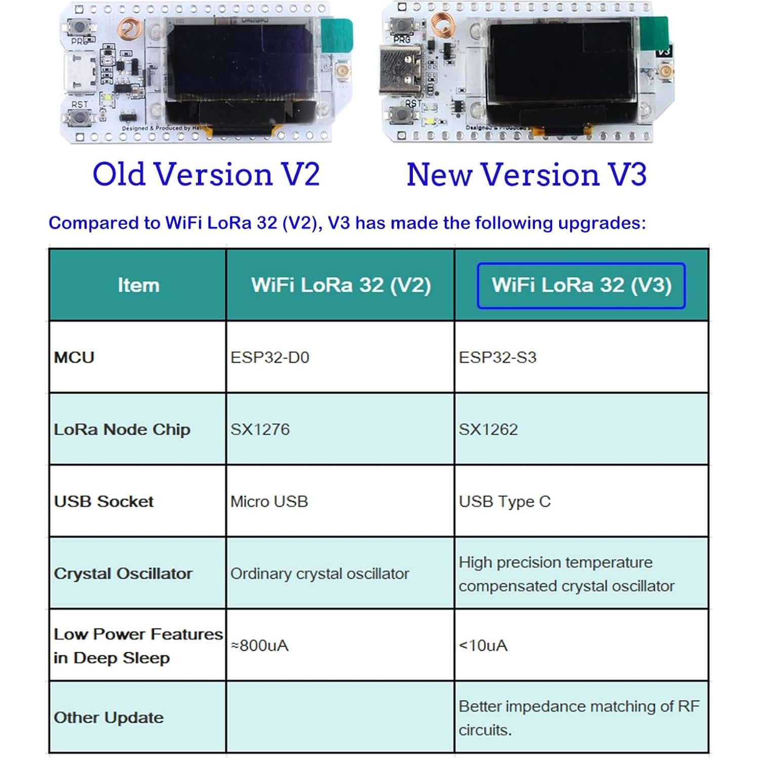 Placa de Desarrollo LoRa32 V3 DIYmall ESP32-S3 con OLED 0.96"