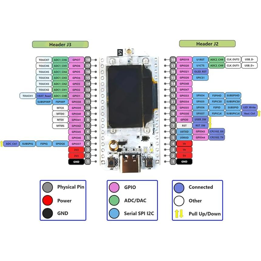Placa de Desarrollo LoRa32 V3 DIYmall ESP32-S3 con OLED 0.96"