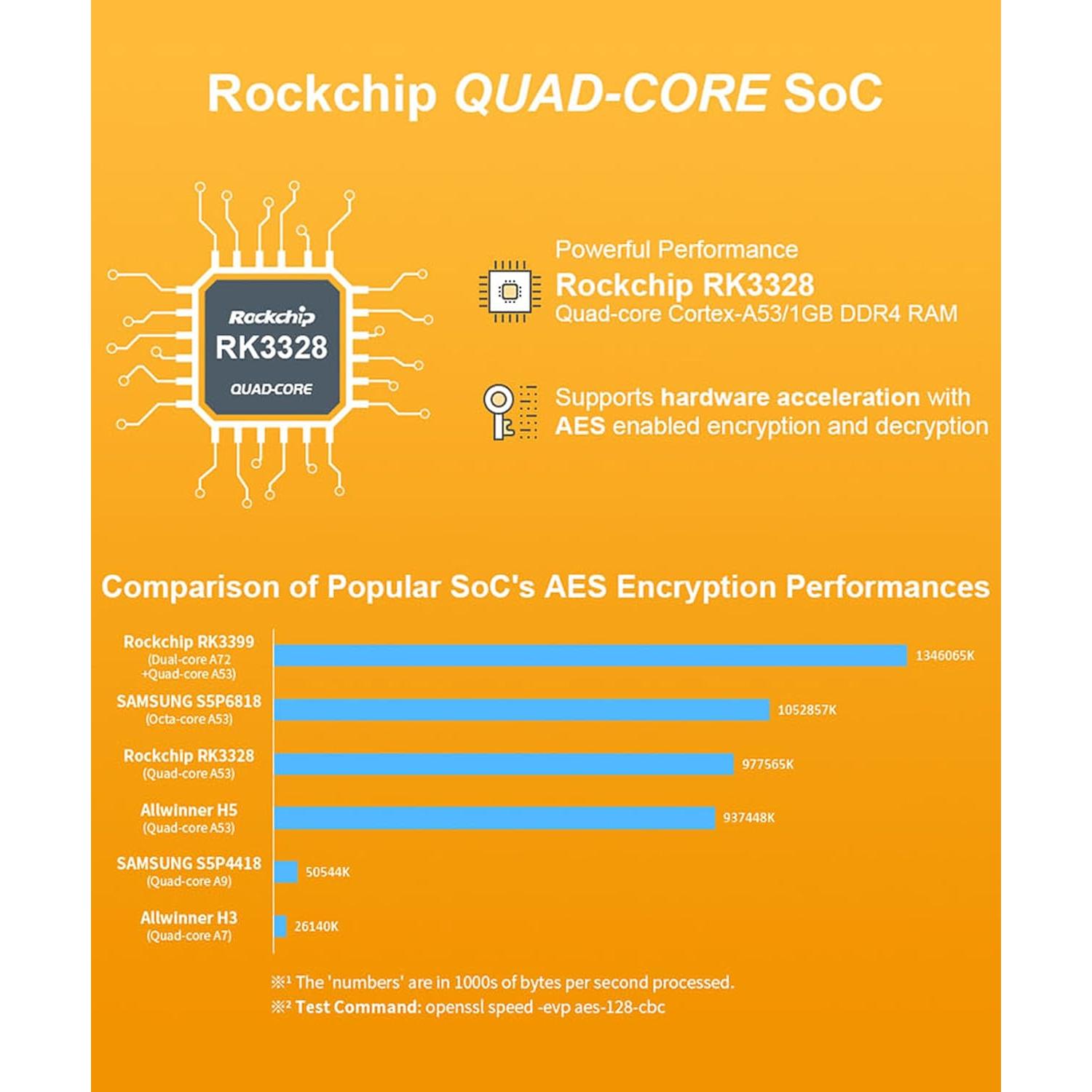 NanoPi R2S Enrutador Mini Abierto 1GB DDR4 Doble Ethernet Gbps