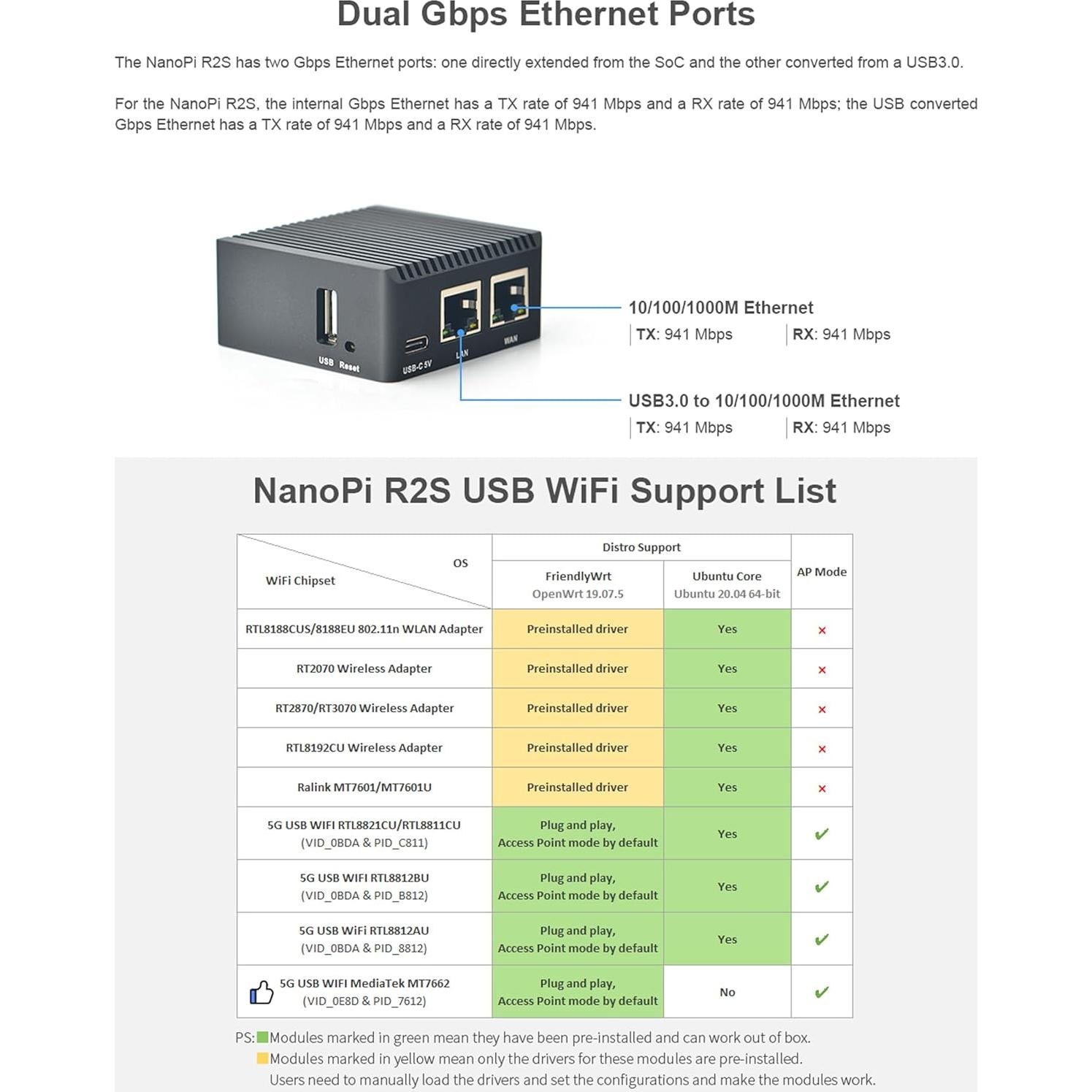 NanoPi R2S Enrutador Mini Abierto 1GB DDR4 Doble Ethernet Gbps