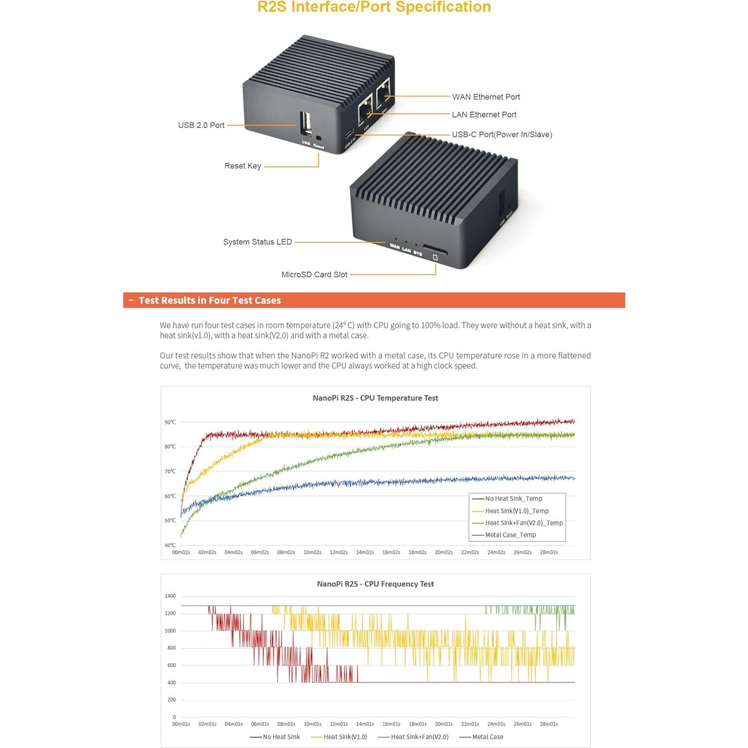 NanoPi R2S Enrutador Mini Abierto 1GB DDR4 Doble Ethernet Gbps