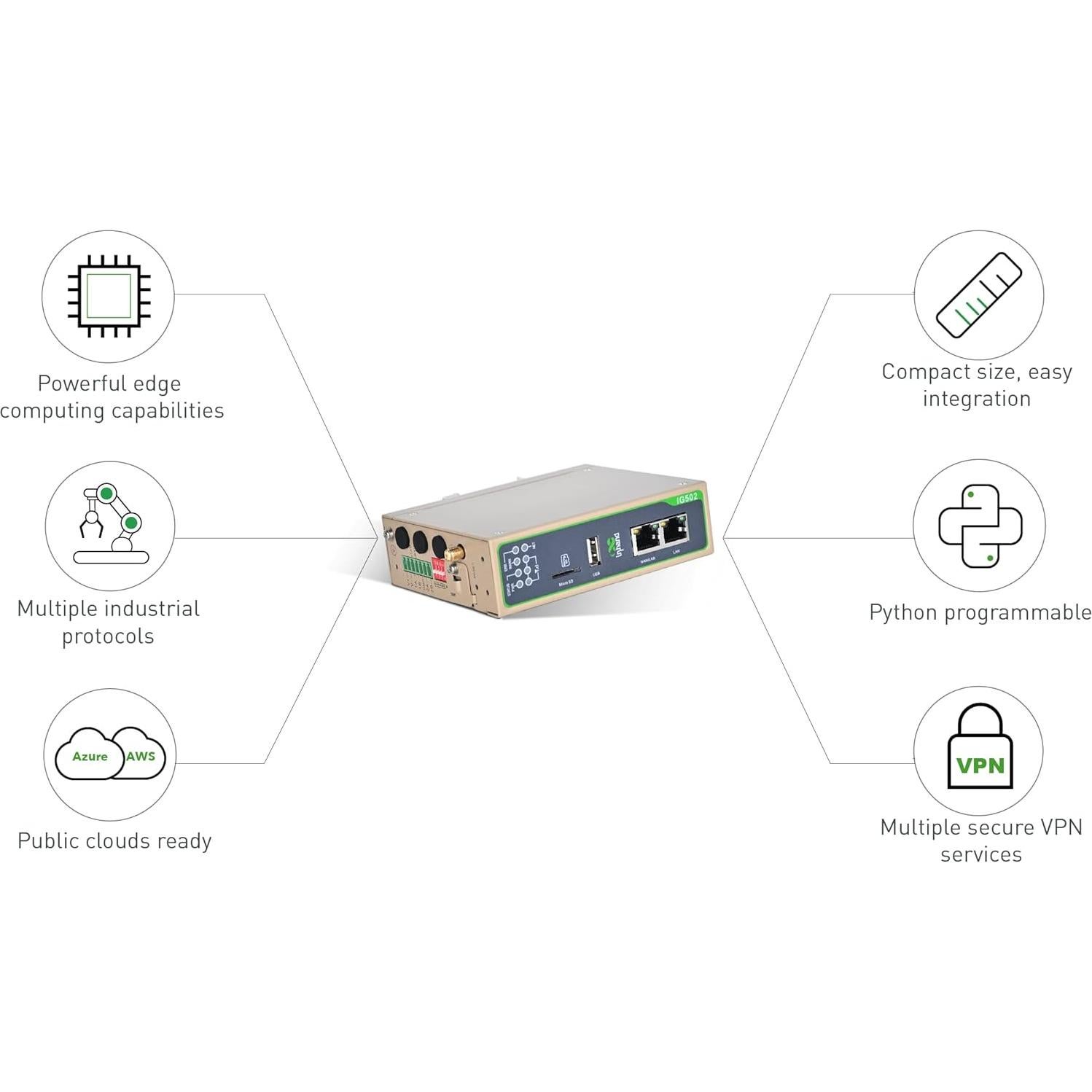 Puerta de Enlace InHand Networks IG502 4G LTE para IoT Industrial