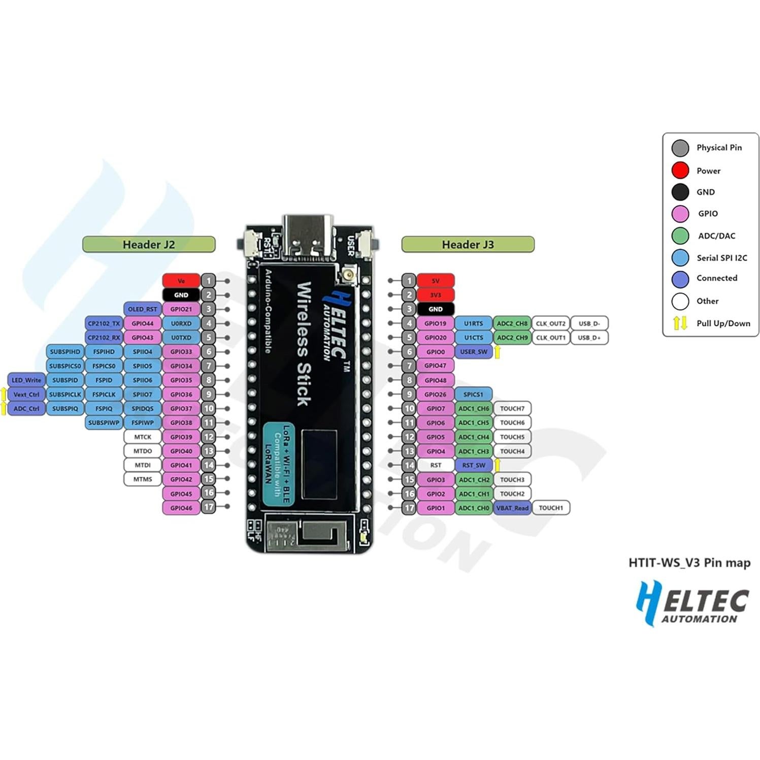 Heltec Wireless Stick V3 ESP32-S3FN8 LoRa 902-928MHz OLED 0.49"