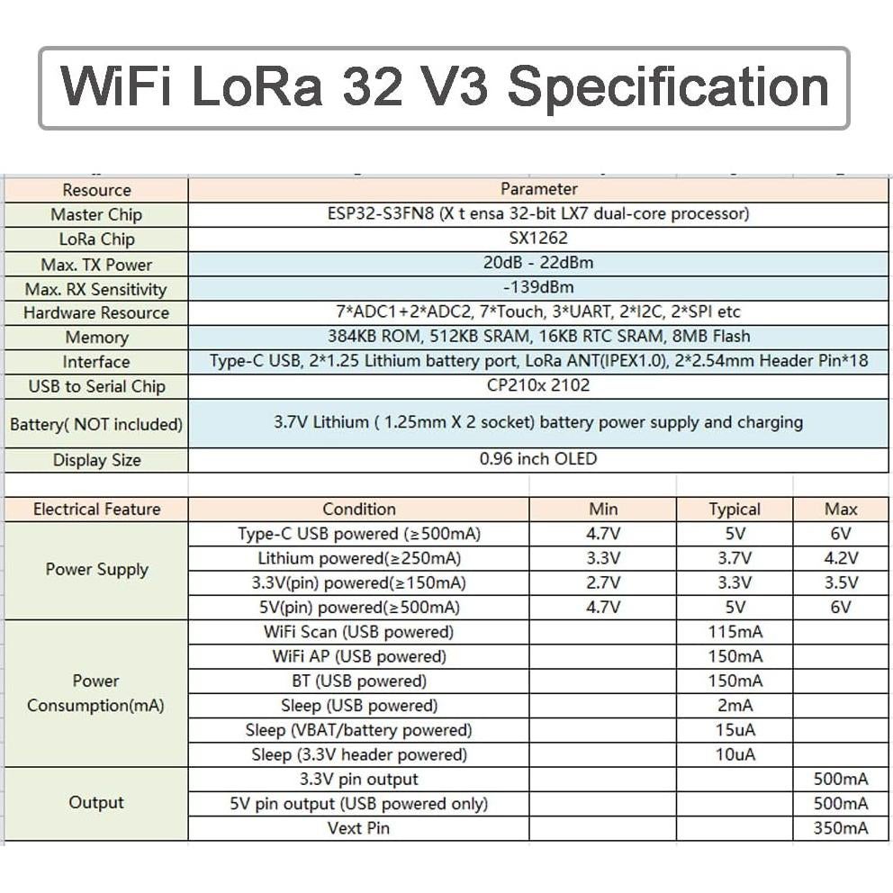 Placa de Desarrollo LoRa 32 V3 915MHz + Antena 2dBi