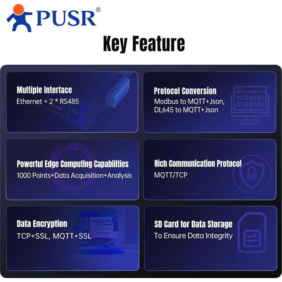 Puerta de enlace IoT PUSR USR-N720-ETH Modbus a MQTT/Json