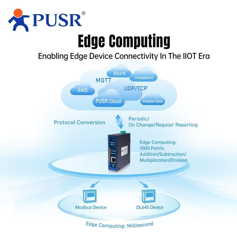 Puerta de enlace IoT PUSR USR-N720-ETH Modbus a MQTT/Json
