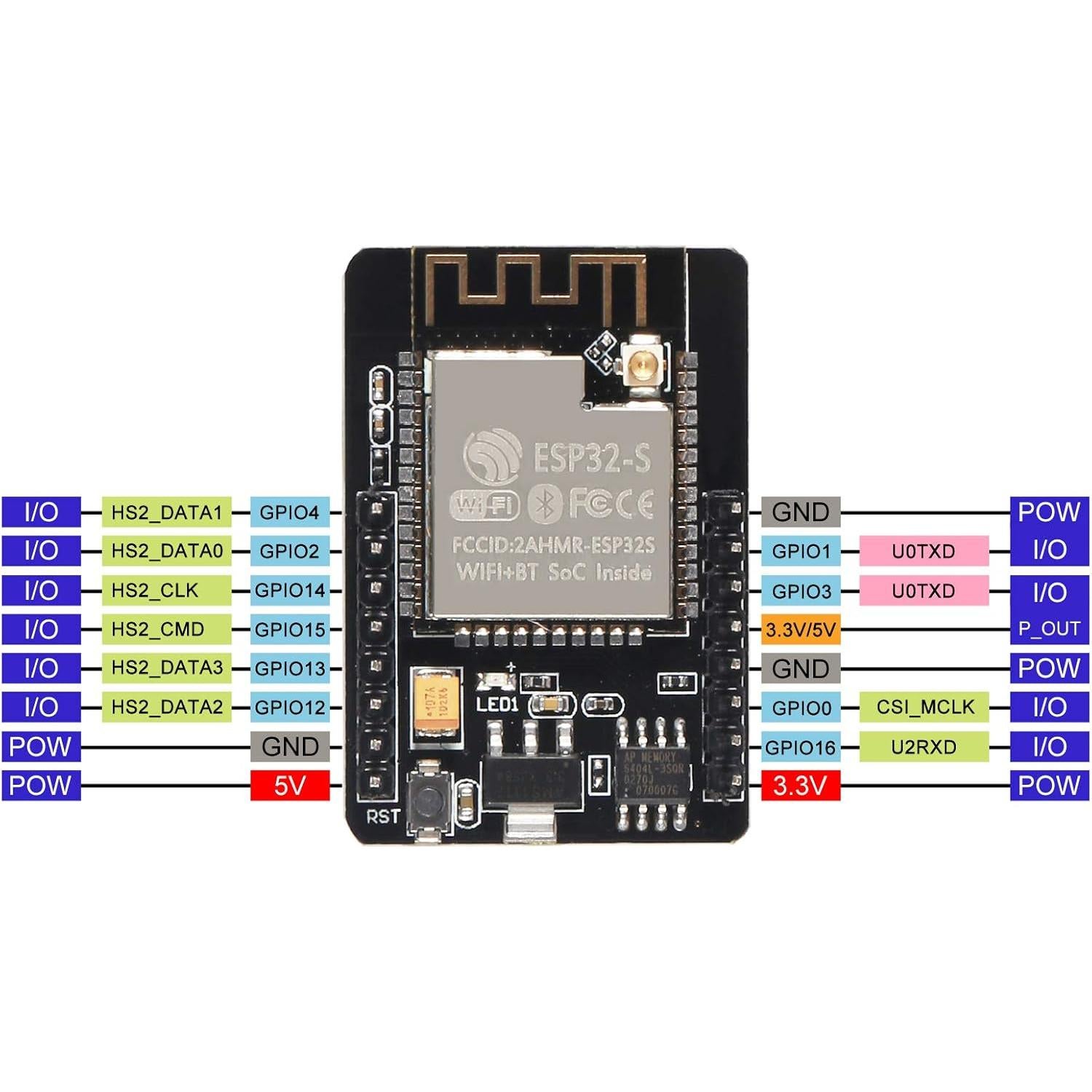 Placa de Desarrollo DORHEA ESP32 CAM WiFi Bluetooth con Cámara OV2640