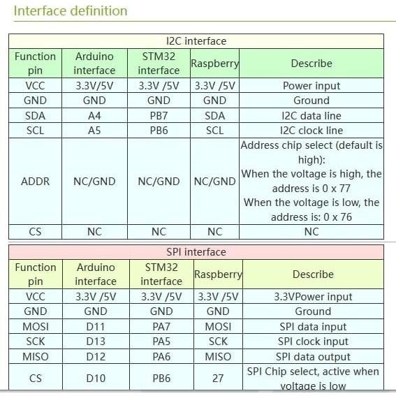 Sensor Ambiental BME280 Wonrabai - Temperatura, Humedad y Presión