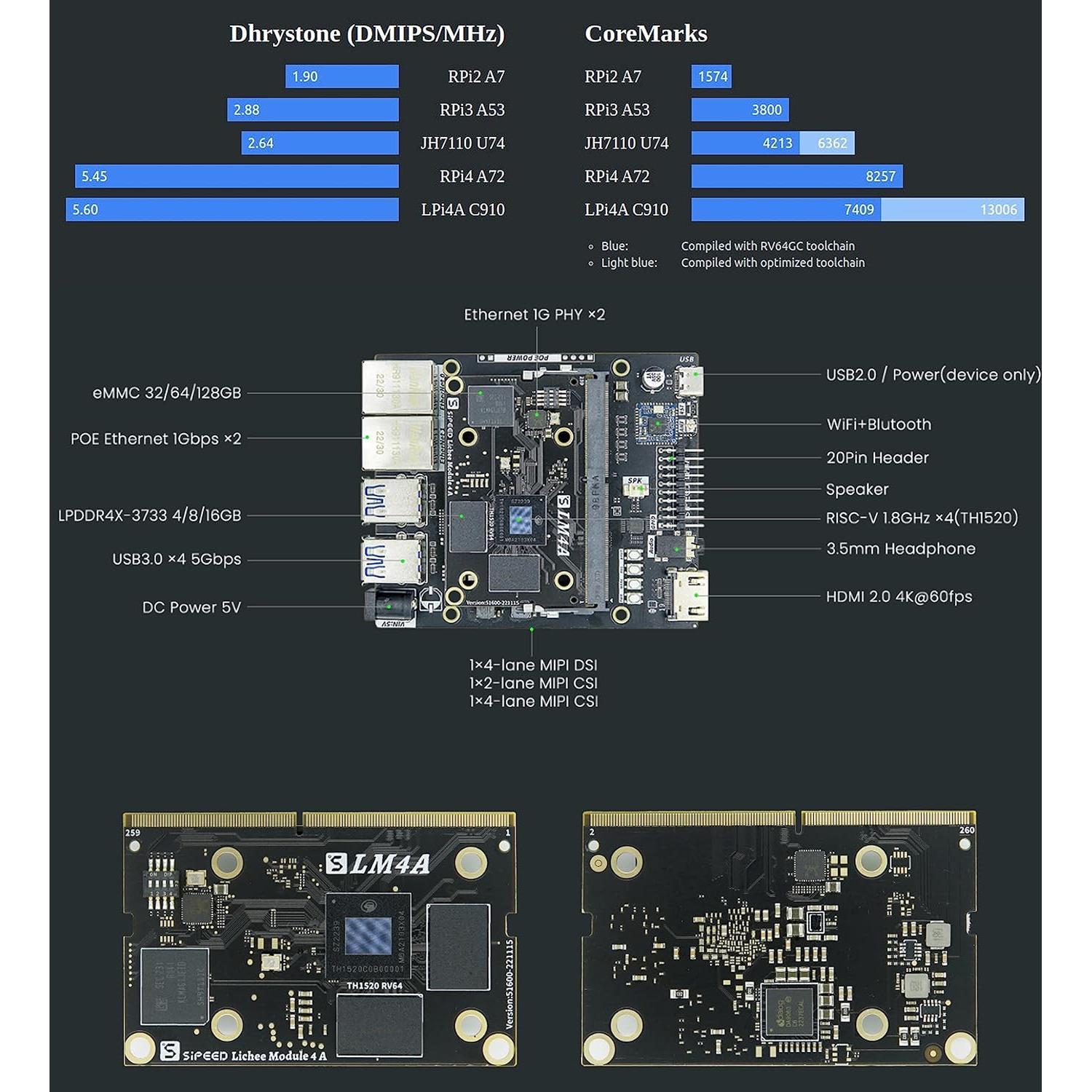 LicheePi 4A Computadora de Placa Única RISC-V 16GB 4K