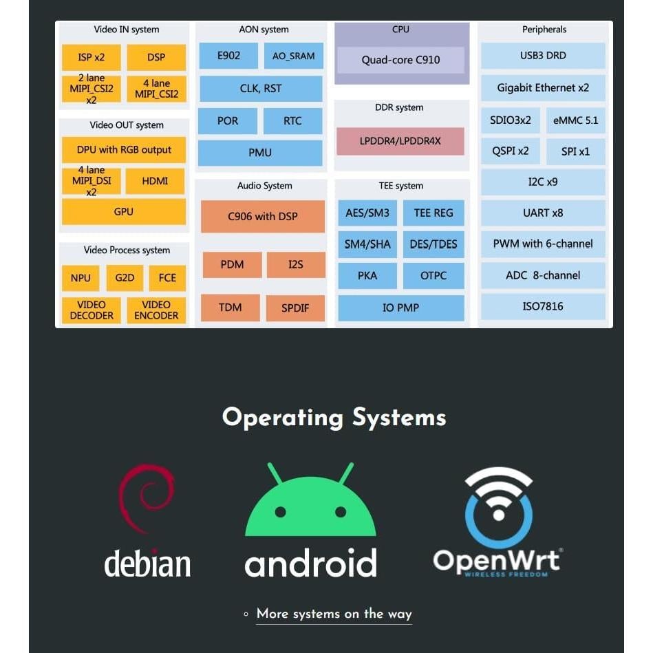 LicheePi 4A Computadora de Placa Única RISC-V 16GB 4K