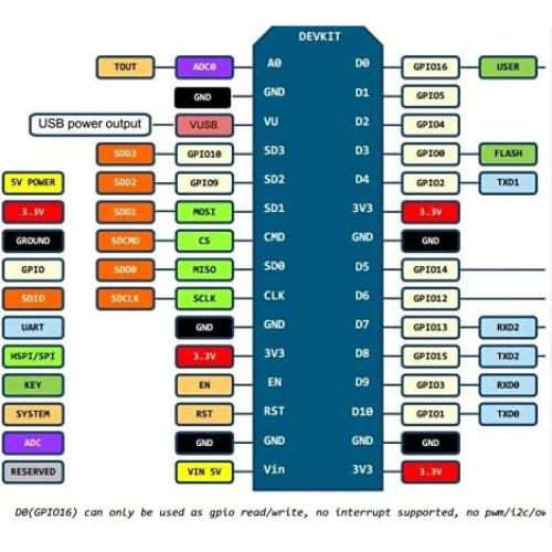 10 Placas de Desarrollo WiFi ESP8266 DORHEA CH340 4M Flash
