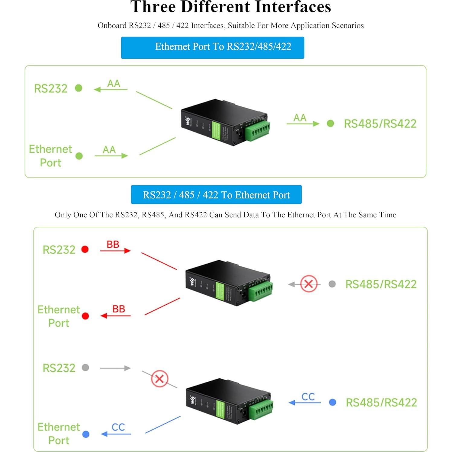 Convertidor RS232/485/422 a RJ45 UeeKKoo POE Industrial