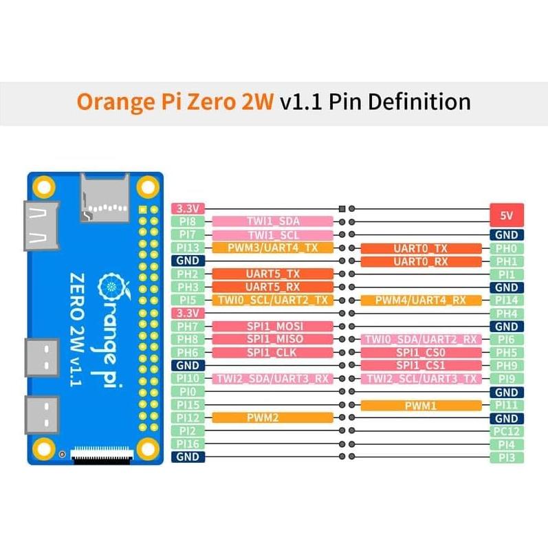 Orange Pi Zero 2W 1GB LPDDR4 Cuádruple Núcleo 4K HDMI