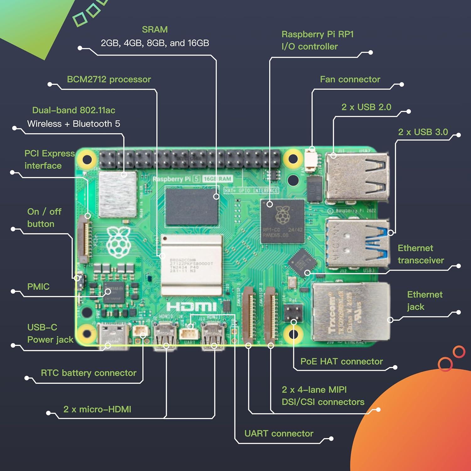 Raspberry Pi 5 iRasptek 16GB RAM Placa Única Avanzada