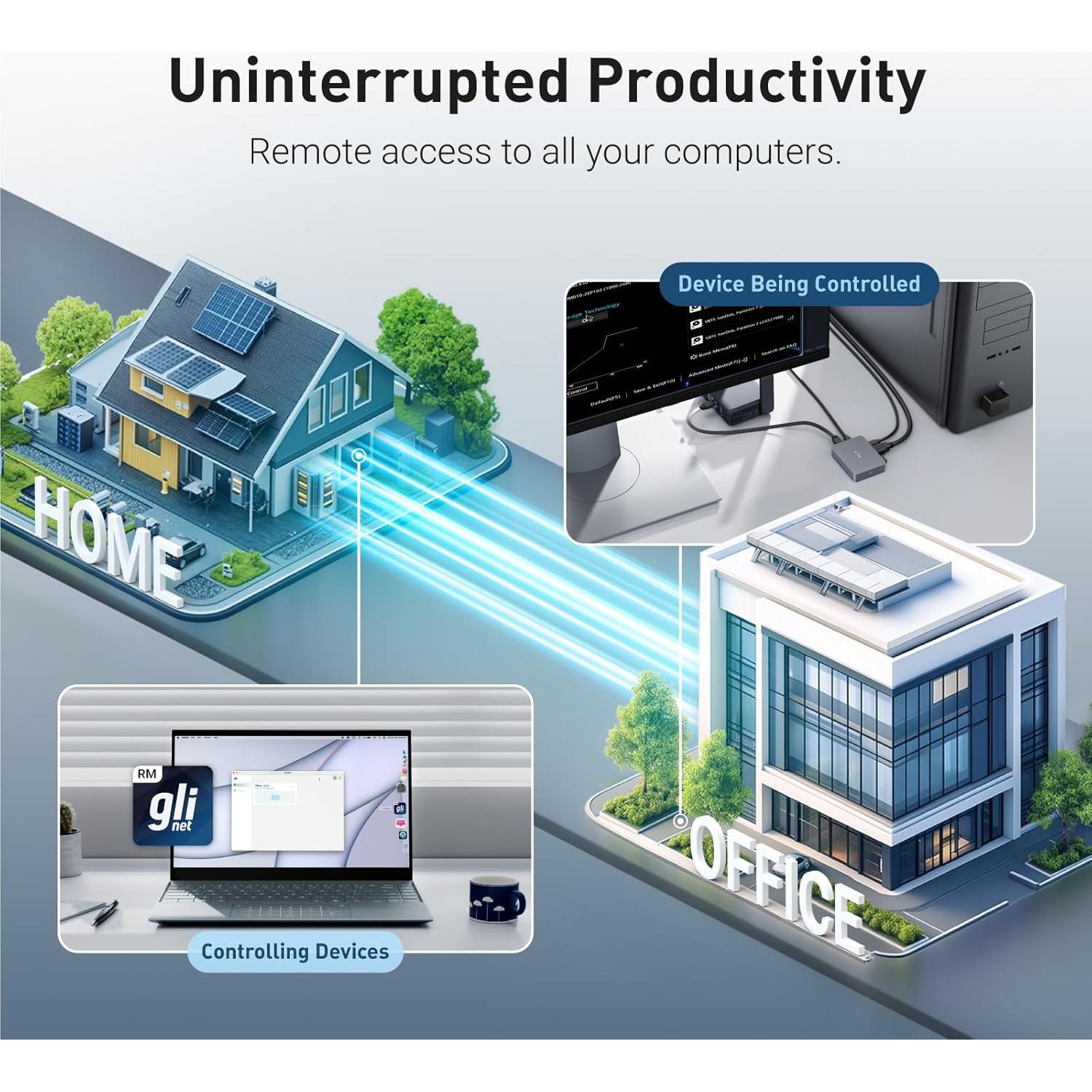 KVM Remoto GL.iNet Comet GL-RM1 4K 30Hz HDMI USB