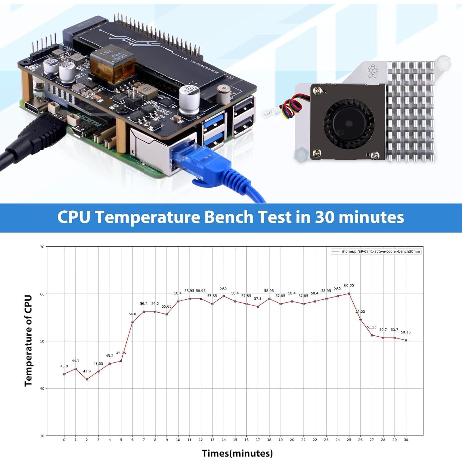 GeeekPi P33 HAT PoE+ para Raspberry Pi 5 con enfriador activo