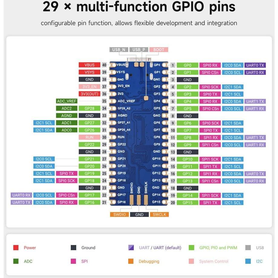 Placa de Desarrollo Waveshare RP2350-Plus 16MB Doble Núcleo
