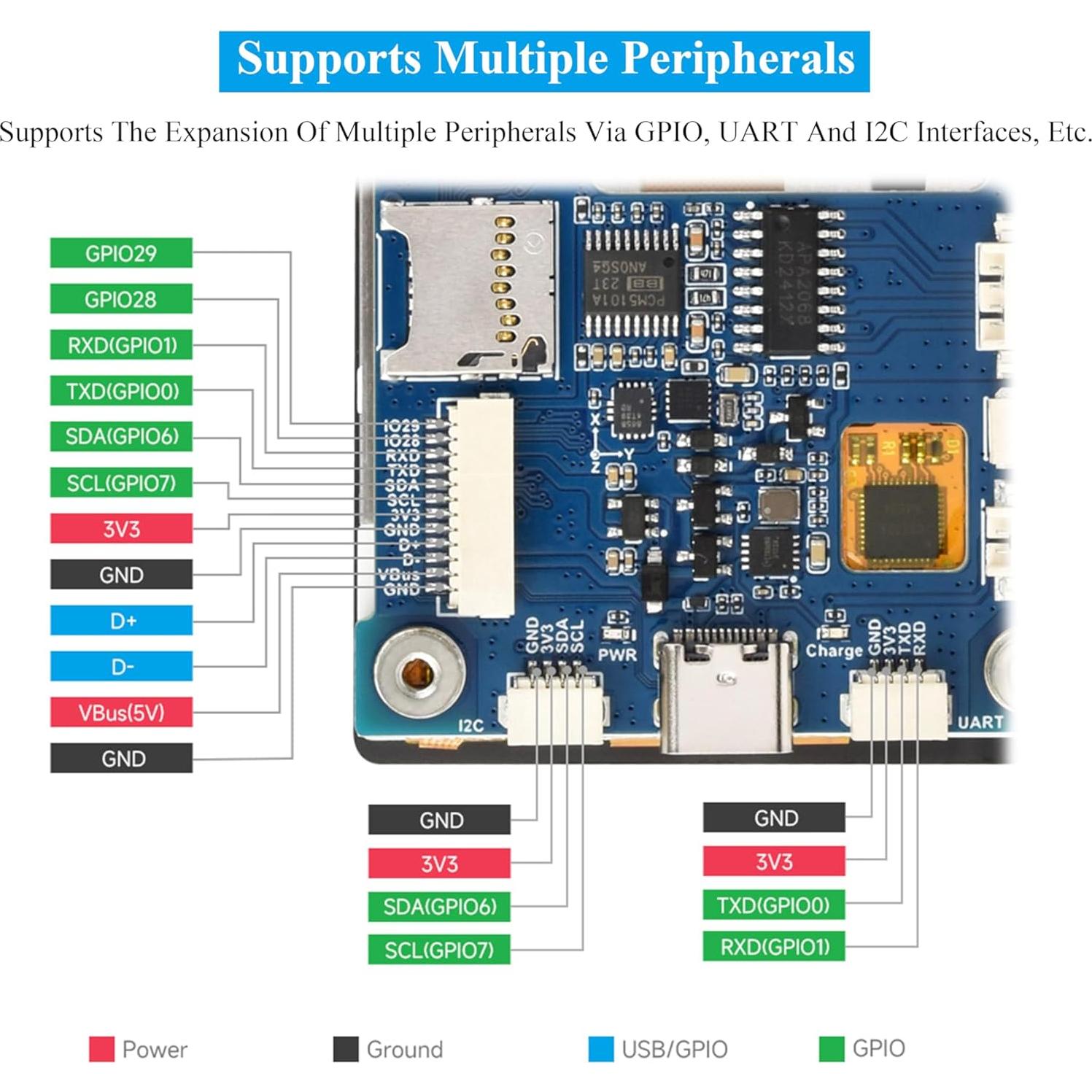 Placa de Desarrollo UeeKKoo RP2350 Pantalla Táctil 2.8" LCD IPS
