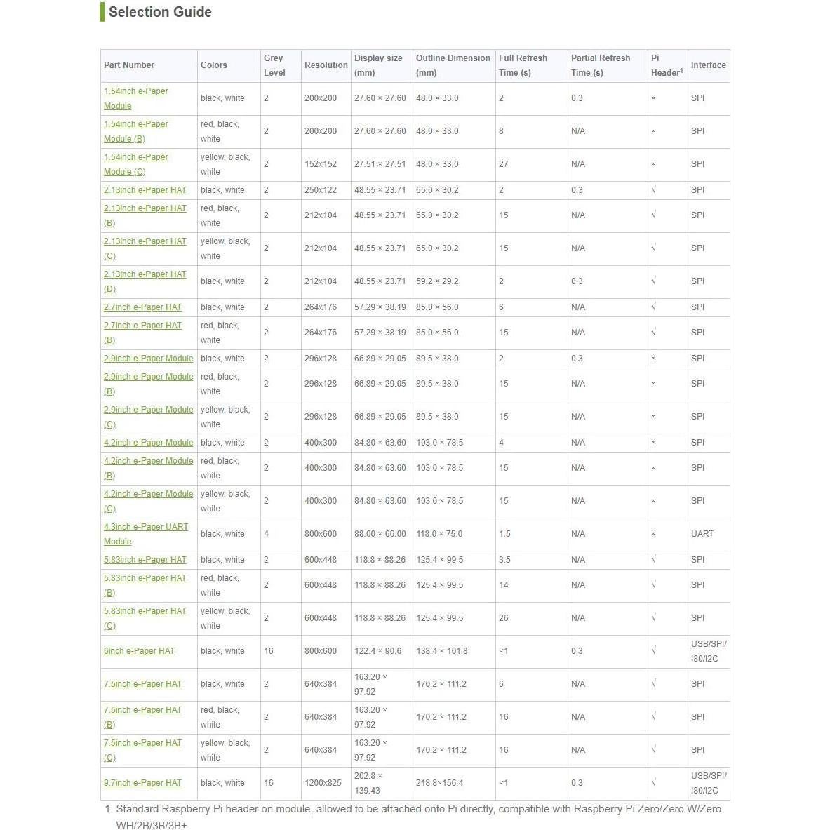 Pantalla E-Ink 4.3" Waveshare 800x600 Serial para Raspberry Pi