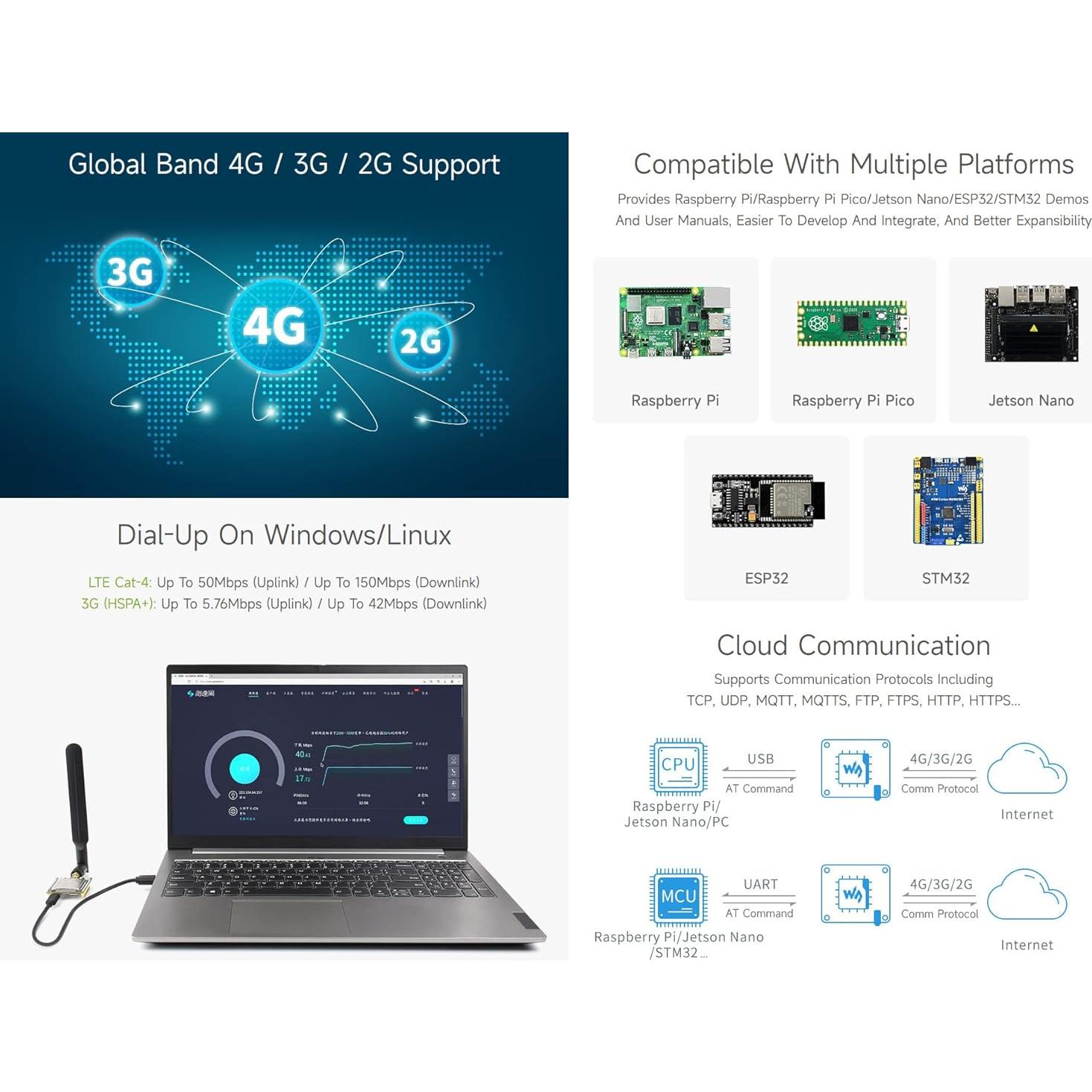 Módulo 4G Waveshare SIM7600G-H para Raspberry Pi, GNSS