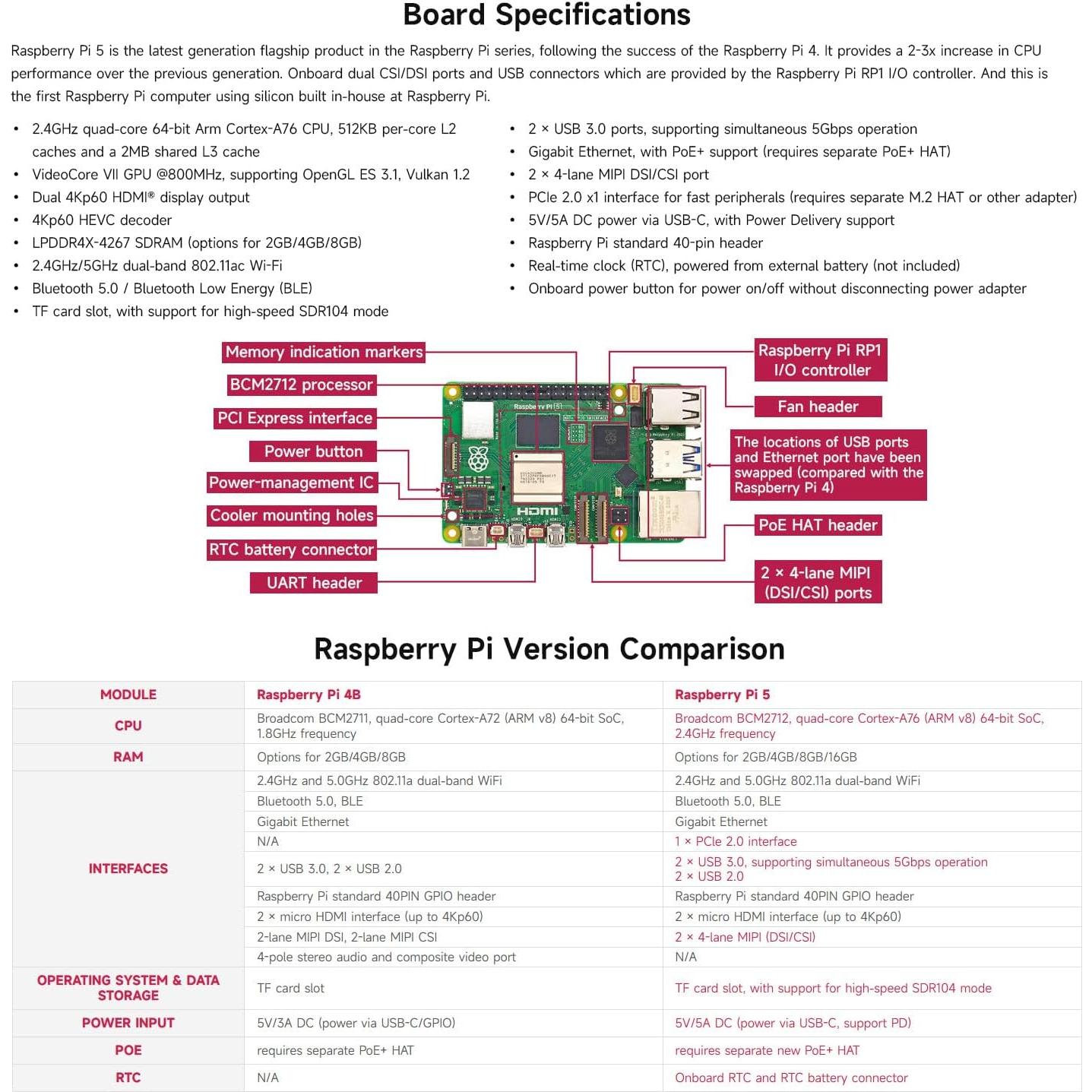Kit de Inicio Waveshare Raspberry Pi 5 16GB + TF 64GB + Accesorios