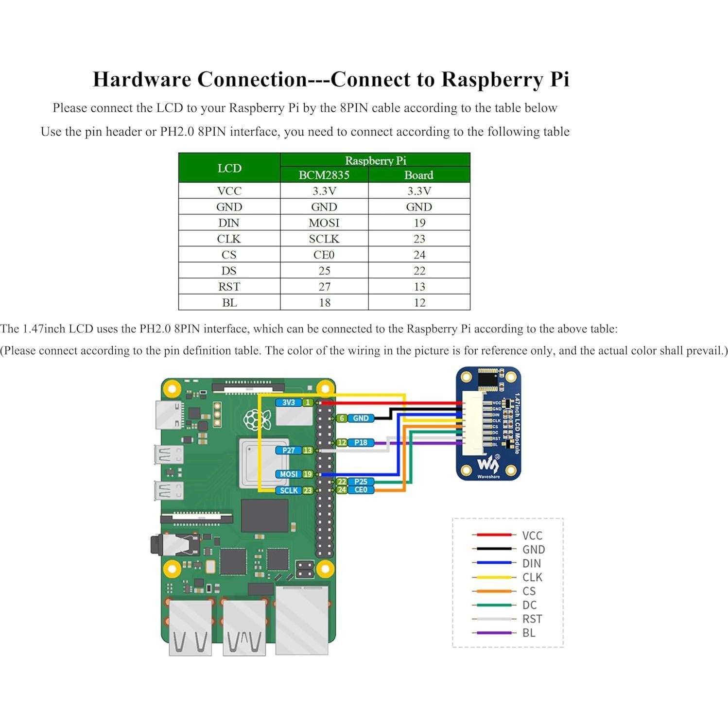 Módulo Pantalla LCD 1.47" UeeKKoo 172x320 IPS SPI