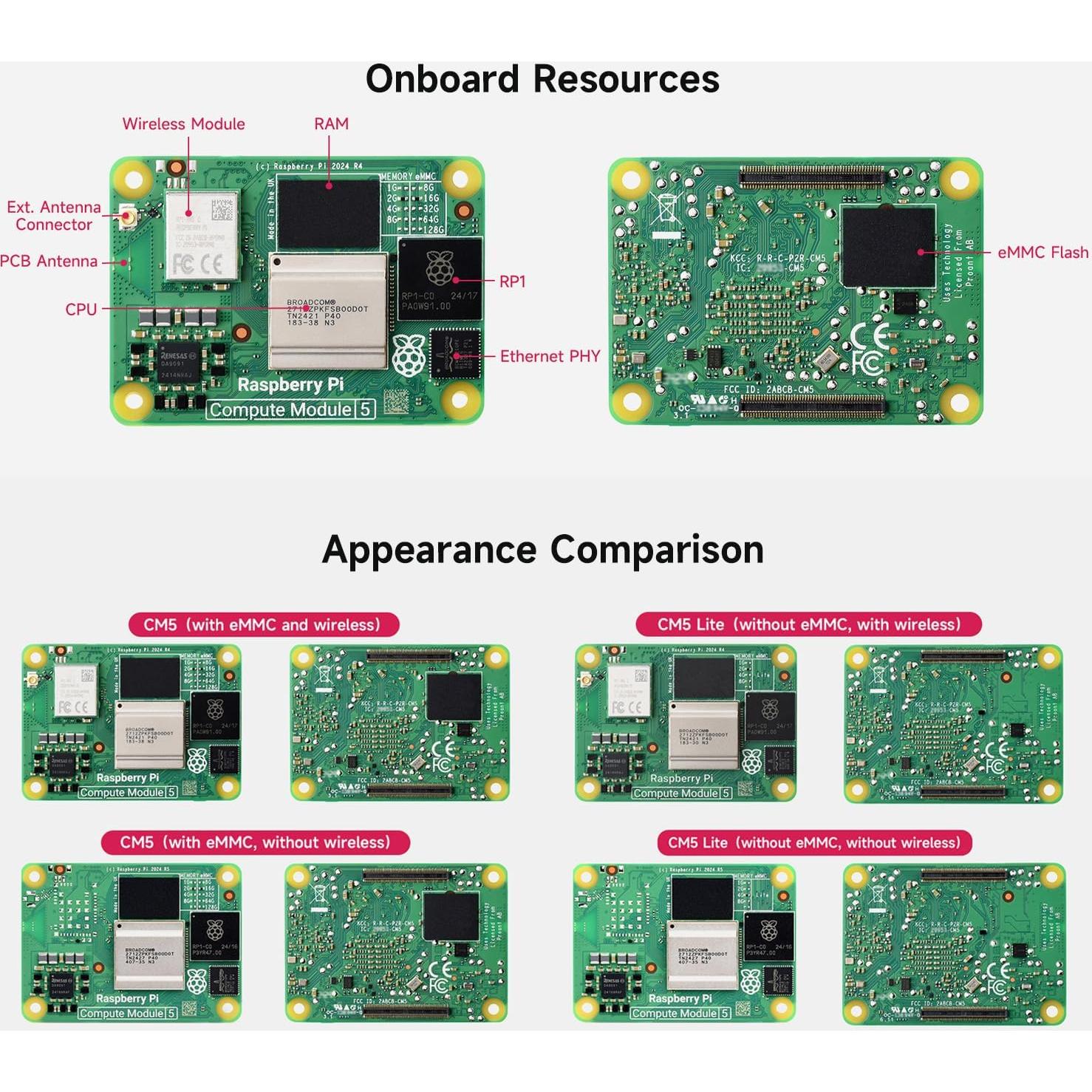 Módulo de Computación Waveshare CM5 con Raspberry Pi 16GB RAM