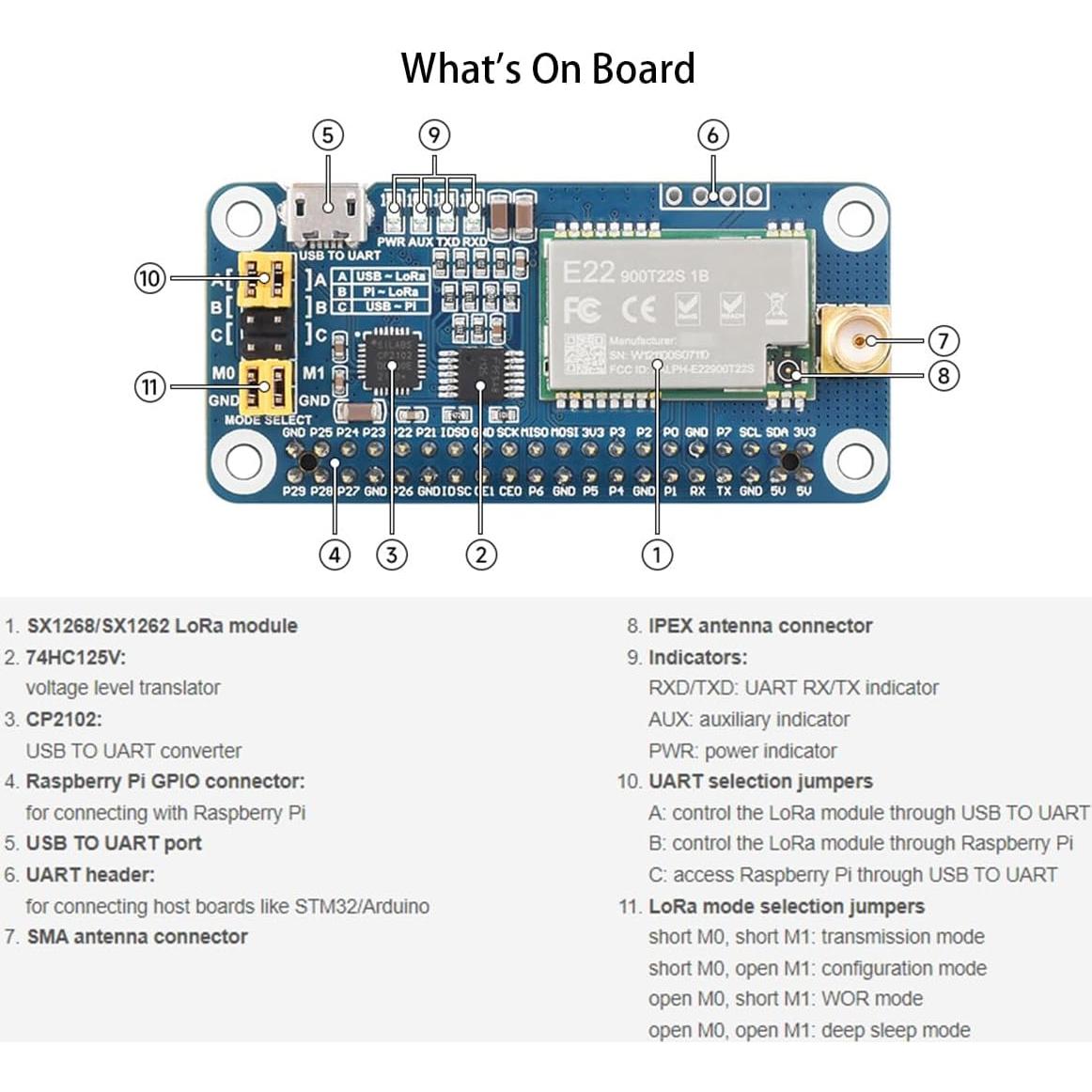 SX1262 LoRa HAT para Raspberry Pi 915MHz 5km Transmisión