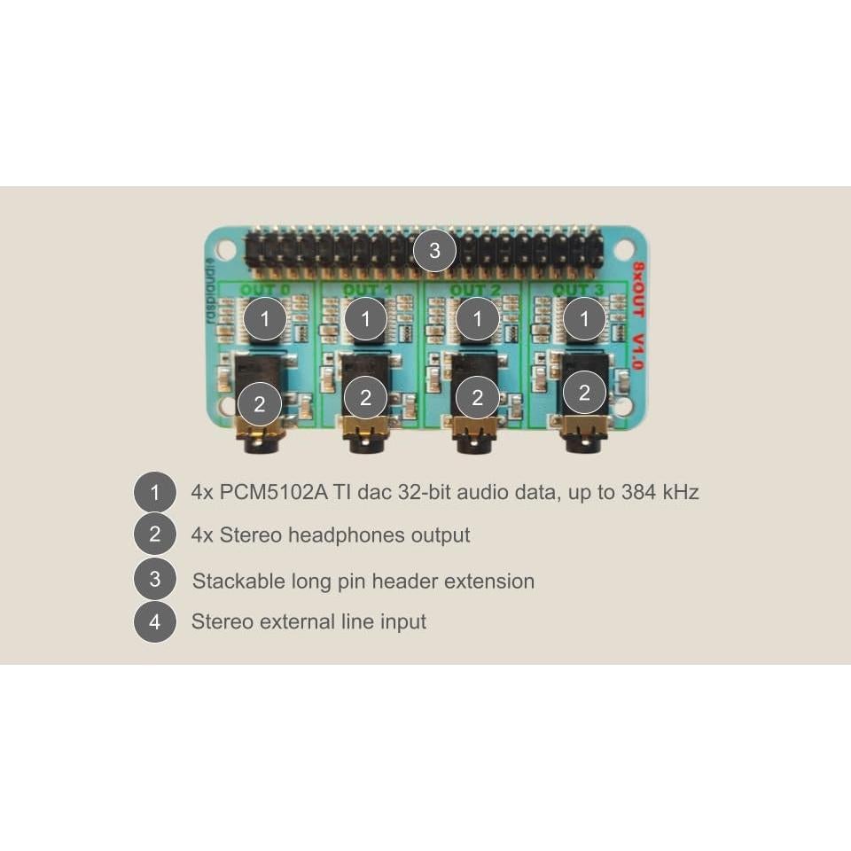 Escritorio 8xOUT RASPIAUDIO para Raspberry Pi 5 - Audio 8 Canales