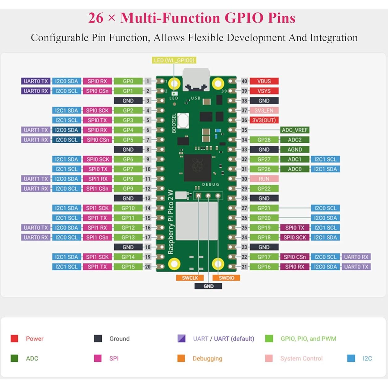 Placa Microcontrolador UeeKKoo RPi Pico 2 W 2.4GHz WIFI4 Bluetooth 5.2